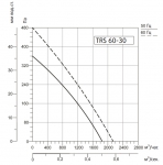 SYSIMPLE TRS 60-30 - 3