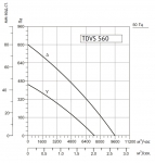 SYSIMPLE TDVS 560 - 2