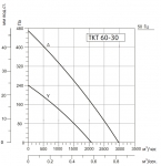 SYSIMPLE TKT 60-30 - 2