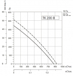 SYSIMPLE TK 200-B - 3