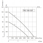 SYSIMPLE TRS 100-50T - 3