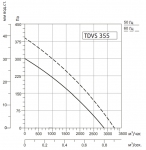 SYSIMPLE TDVS 355 - 2