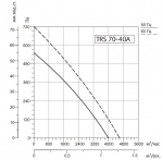 SYSIMPLE TRS 70-40A - 3