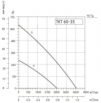 SYSIMPLE TKT 60-35 - 2