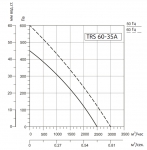 SYSIMPLE TRS 60-35A - 3