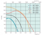 KBT 200E4 Thermo fan - 2