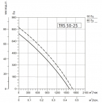 SYSIMPLE TRS 50-25 - 3