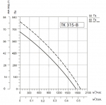 SYSIMPLE TK 315-B - 3