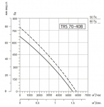 SYSIMPLE TRS 70-40B - 3