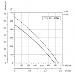 SYSIMPLE TRS 40-20A - 3