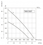 SYSIMPLE TMB 500T - 2