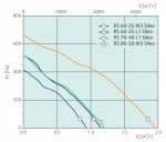 RS 60-35 L1 sileo - 4