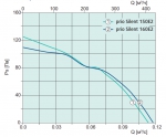 prio silent XP 160E2 - 3