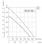 SYSIMPLE TRS 60-35B - 3