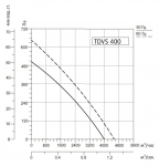 SYSIMPLE TDVS 400 - 2