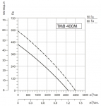 SYSIMPLE TMB 400M - 2