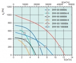DVV-EX 800D6-XS IE3+H2 - 2