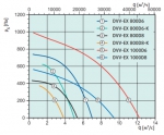 DVV-EX 800D6-XL IE3+H2 - 2