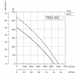 SYSIMPLE TDVS 450 - 2